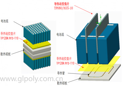 详解动力汽车电池包散热方案_导热硅胶片_散热材料