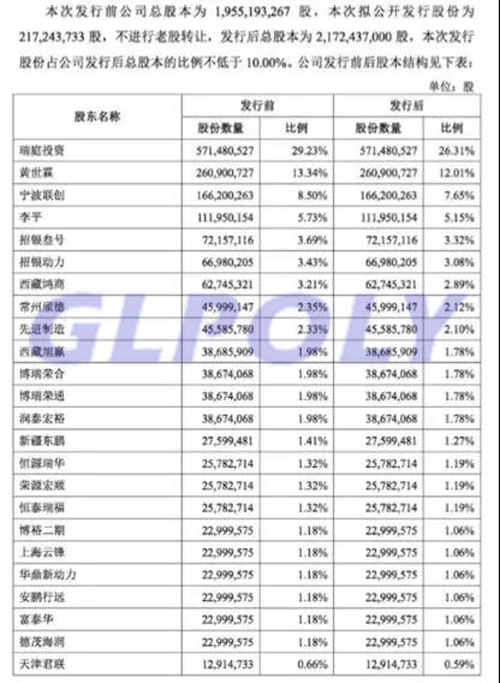 资本的狂欢与未知的担忧 宁德时代IPO成功过会