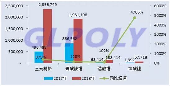 三元动力电池NCM激战NCA 特斯拉直奔640公里