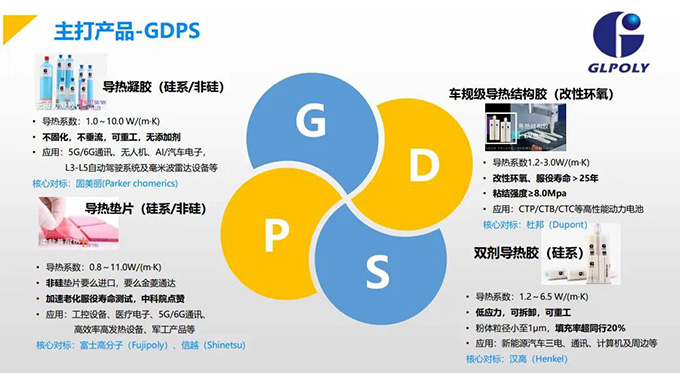 金菱通达导热吸波材料重磅首发亮相,助力自动驾驶全新解决方案